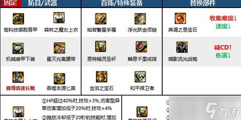 DNF公会新气象：地下城与勇士85版本让社交互动成为游戏新亮点