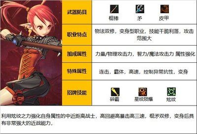 不止是情怀：地下城与勇士86版本幽魂套最高属强实测数据